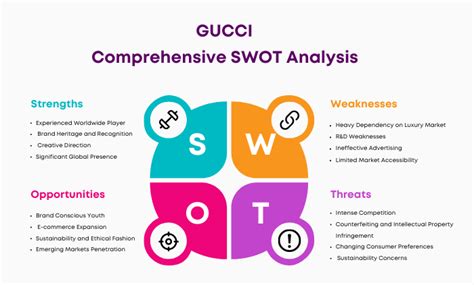 gucci weaknesses